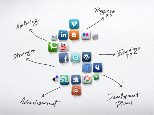 Franquicias y marcas nacionales de servicios en Social Media: ¿Perfil de marca o perfiles locales?