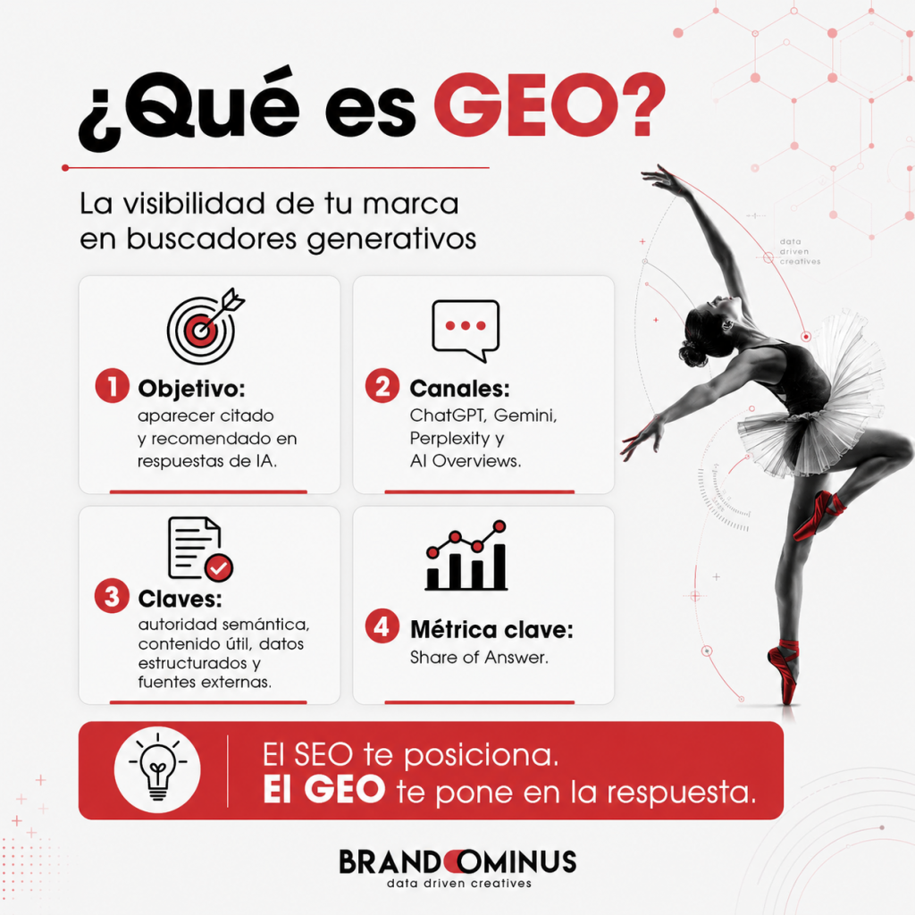 qué es e GEO