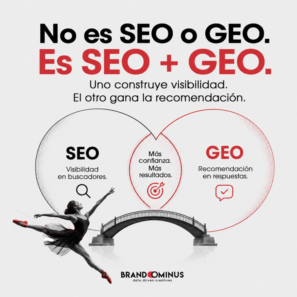 SEO Y GEO