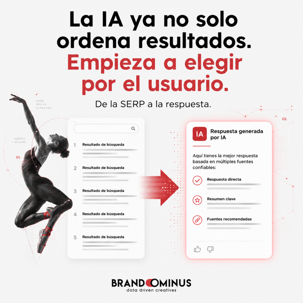 IA recomendaciones