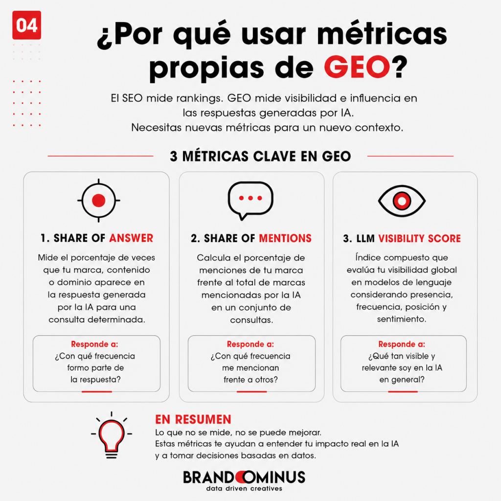 Métricas GEO
